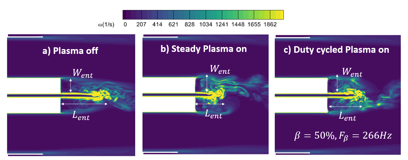 Duty-Cycled DBD Plasma Simulation